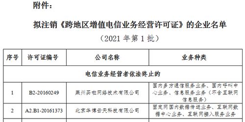 工信部擬注銷60家企業(yè)跨地區(qū)增值電信業(yè)務(wù)經(jīng)營許可，行業(yè)監(jiān)管再趨嚴