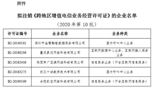 工信部擬注銷5家企業(yè)跨地區(qū)增值電信業(yè)務(wù)經(jīng)營許可，強化市場準入與退出監(jiān)管